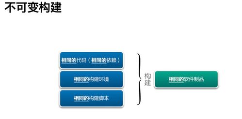 研發(fā)效能提升36計 杜絕構(gòu)建制品不一致，信息咨詢服務(wù)助您事半功倍