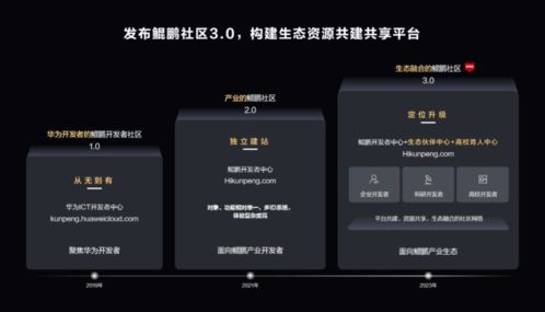 昇騰AI賦能人工智能開發(fā) 三大場景效率提升