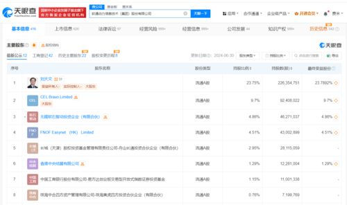軟通動力雙輪驅(qū)動 新增人工智能應(yīng)用軟件開發(fā)與智能機(jī)器人研發(fā)業(yè)務(wù)，加速AI戰(zhàn)略布局