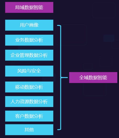 AI業(yè)務(wù)流程賦能 致遠(yuǎn)互聯(lián)以智慧協(xié)同提升企業(yè)智能，驅(qū)動人工智能應(yīng)用軟件開發(fā)新范式